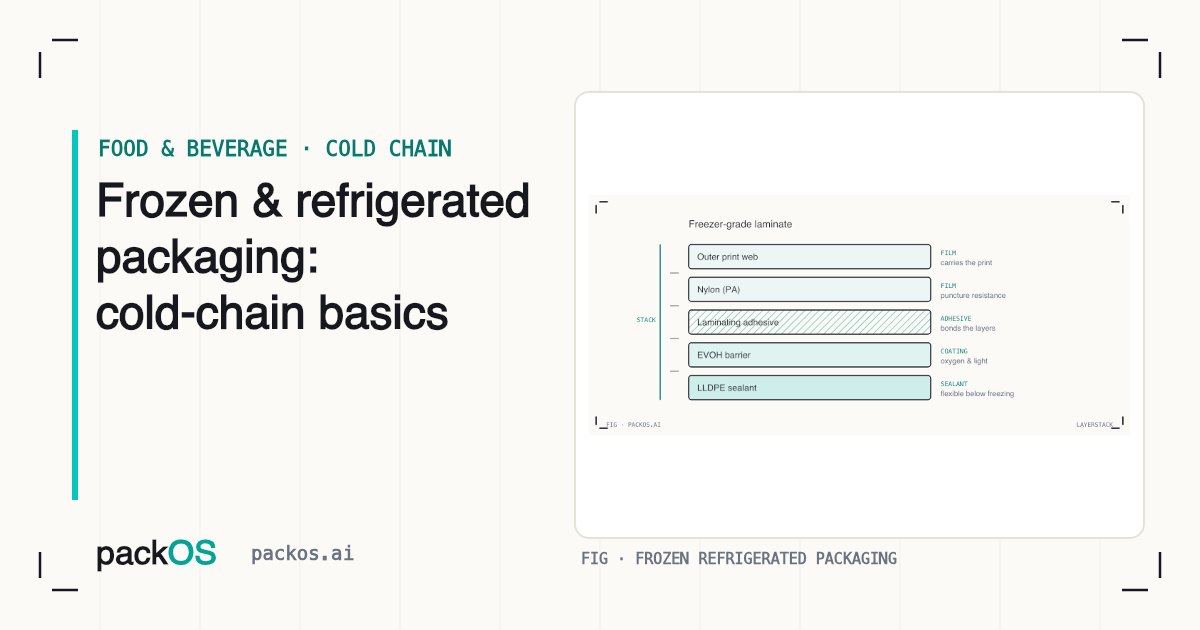 Frozen & Refrigerated Packaging: Cold-Chain Basics — PackOS